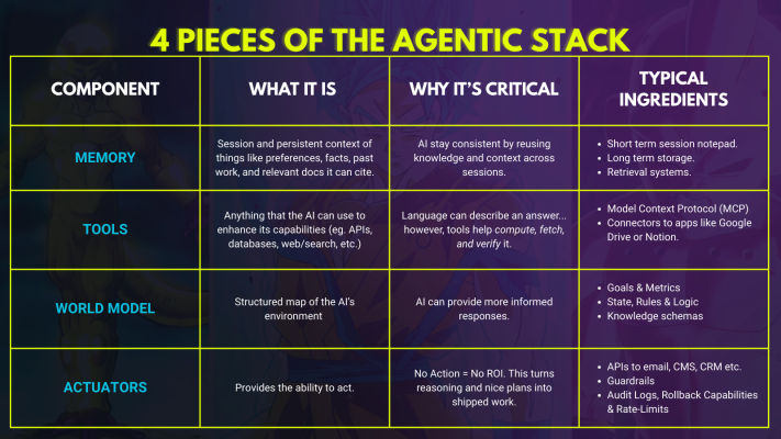 Article content